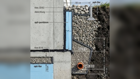 іргетасты ылғал мен судан қорғау