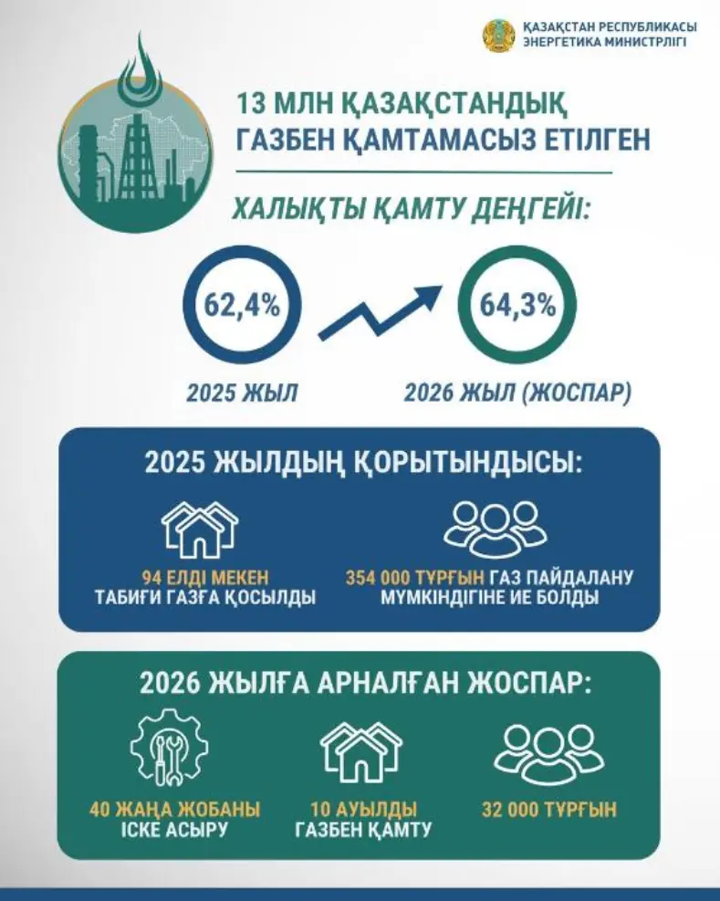 Инфографика