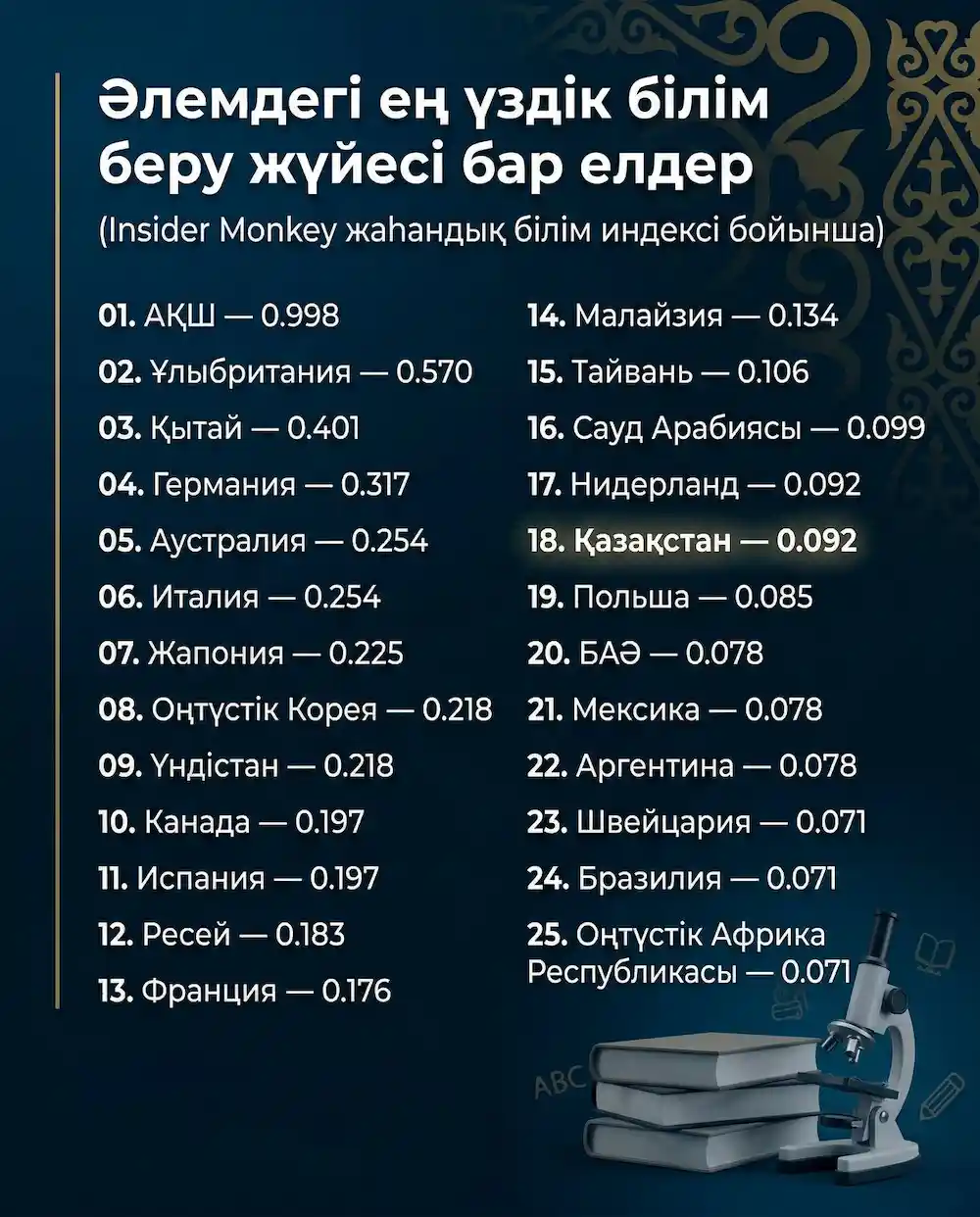 рейтинг
