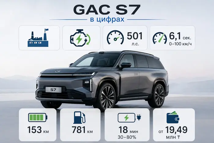 GAC S7