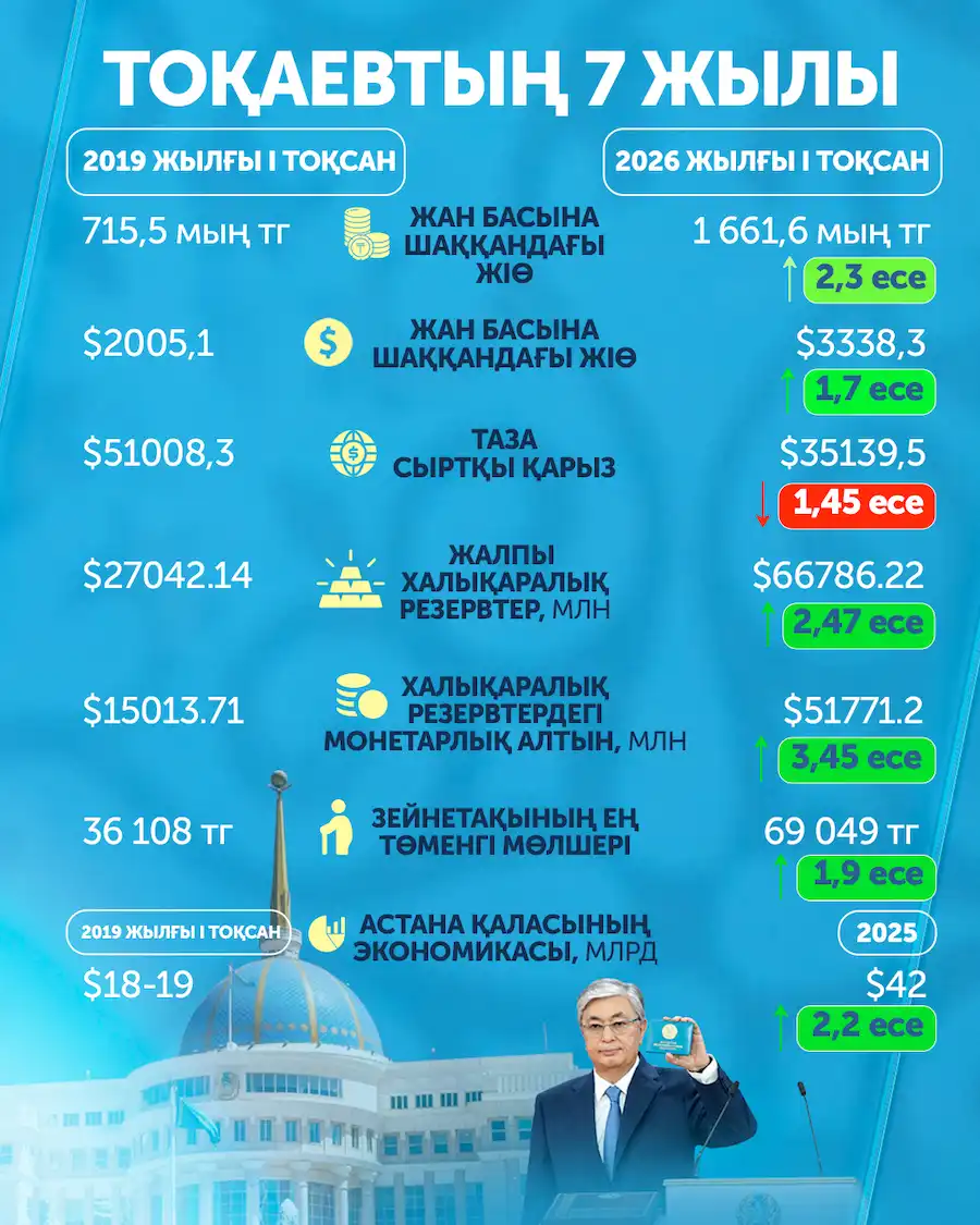 инфографика
