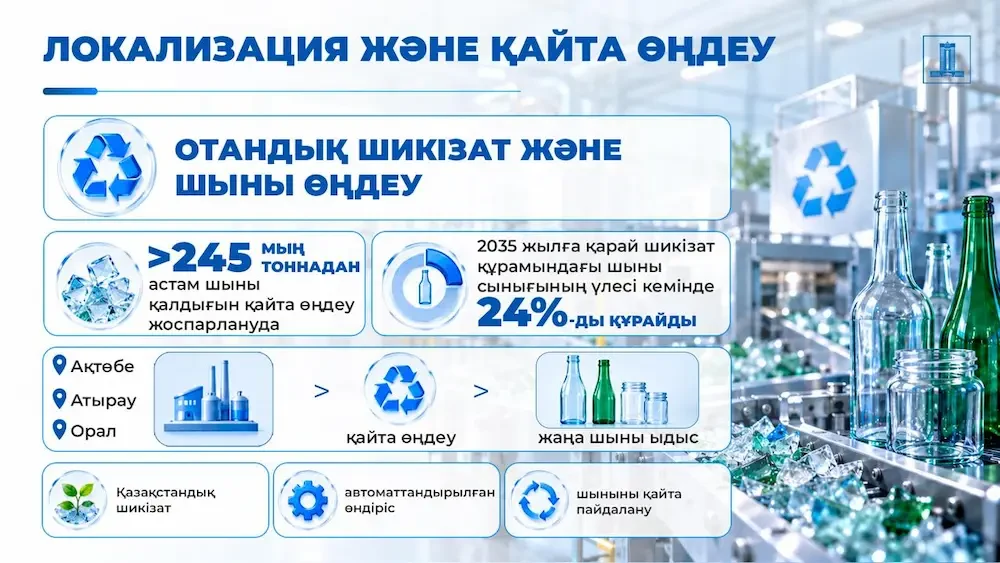 Ақтөбеде 60 миллиард теңгеге шыны ыдыс зауыты салынады — тақырып бойынша фото